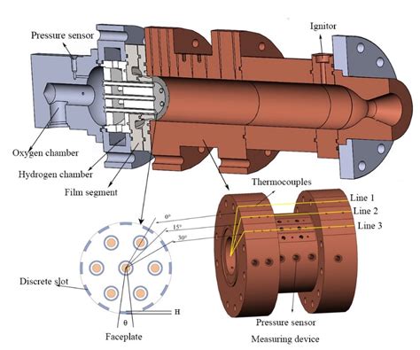Slot Injector .